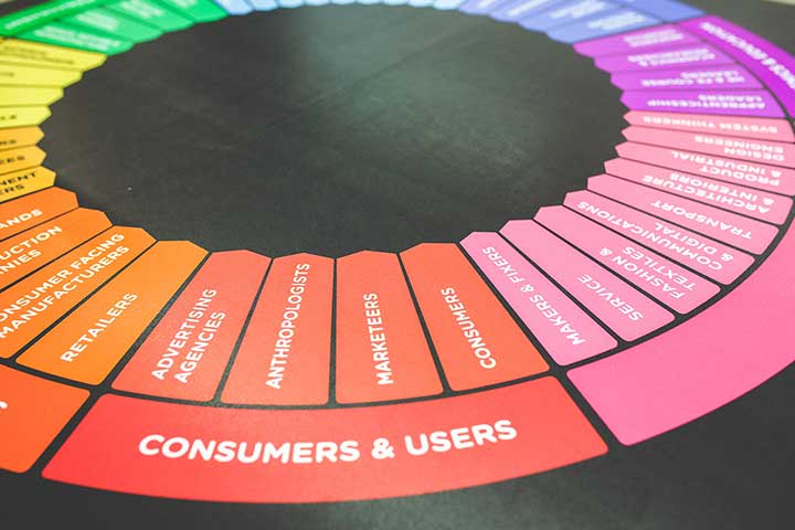 UX, User Experience – Give the users what they want