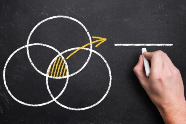 A hand drawing a venn diagram on a blackboard.